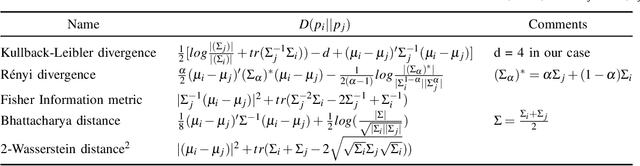 Figure 4 for On the Empirical Evaluation of Information Gain Criteria for Active Action Selection