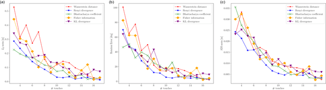 Figure 2 for On the Empirical Evaluation of Information Gain Criteria for Active Action Selection