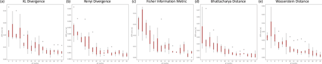 Figure 3 for On the Empirical Evaluation of Information Gain Criteria for Active Action Selection