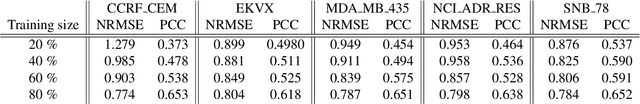 Figure 4 for REFINED (REpresentation of Features as Images with NEighborhood Dependencies): A novel feature representation for Convolutional Neural Networks