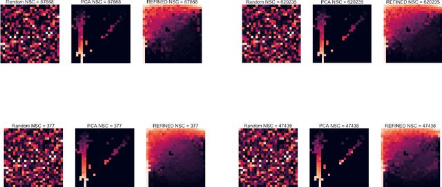 Figure 3 for REFINED (REpresentation of Features as Images with NEighborhood Dependencies): A novel feature representation for Convolutional Neural Networks