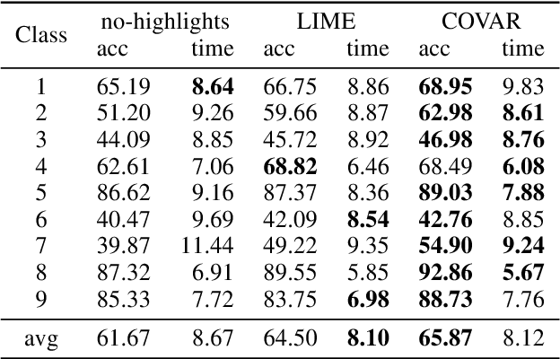 Figure 4 for Quantifying Interpretability and Trust in Machine Learning Systems