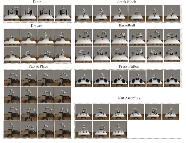 Figure 2 for Towards More Generalizable One-shot Visual Imitation Learning