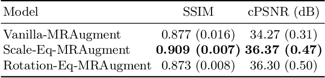 Figure 3 for Scale-Equivariant Unrolled Neural Networks for Data-Efficient Accelerated MRI Reconstruction