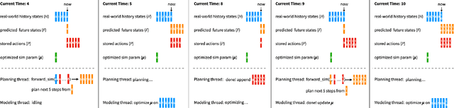 Figure 2 for Real-time Model Predictive Control and System Identification Using Differentiable Physics Simulation