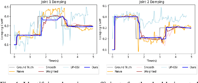 Figure 4 for Real-time Model Predictive Control and System Identification Using Differentiable Physics Simulation