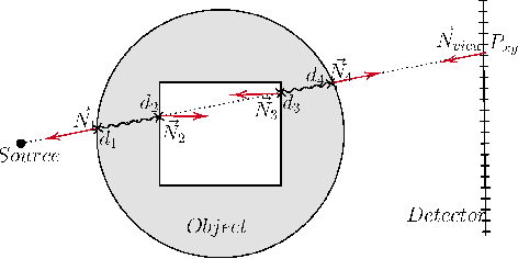 Figure 1 for Deep Learning compatible Differentiable X-ray Projections for Inverse Rendering