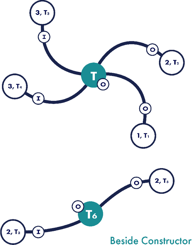 Figure 4 for Folding and Unfolding on Metagraphs