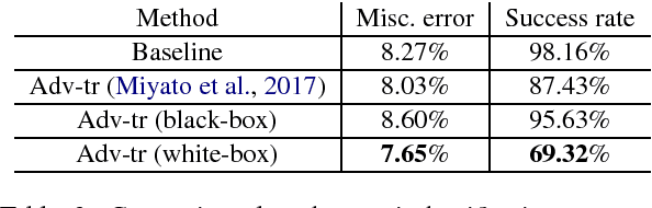 Figure 3 for HotFlip: White-Box Adversarial Examples for Text Classification