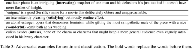 Figure 4 for HotFlip: White-Box Adversarial Examples for Text Classification