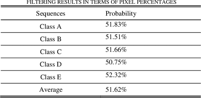 Figure 3 for A Global Appearance and Local Coding Distortion based Fusion Framework for CNN based Filtering in Video Coding