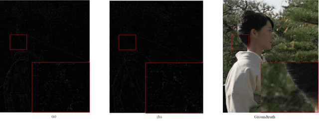 Figure 1 for A Global Appearance and Local Coding Distortion based Fusion Framework for CNN based Filtering in Video Coding