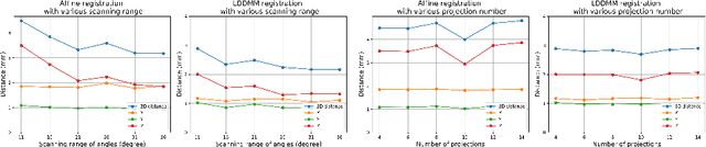 Figure 3 for Fluid registration between lung CT and stationary chest tomosynthesis images