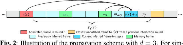 Figure 3 for Revisiting Click-based Interactive Video Object Segmentation