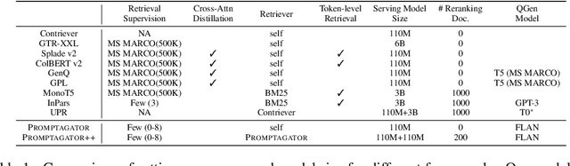 Figure 2 for Promptagator: Few-shot Dense Retrieval From 8 Examples