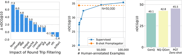 Figure 4 for Promptagator: Few-shot Dense Retrieval From 8 Examples