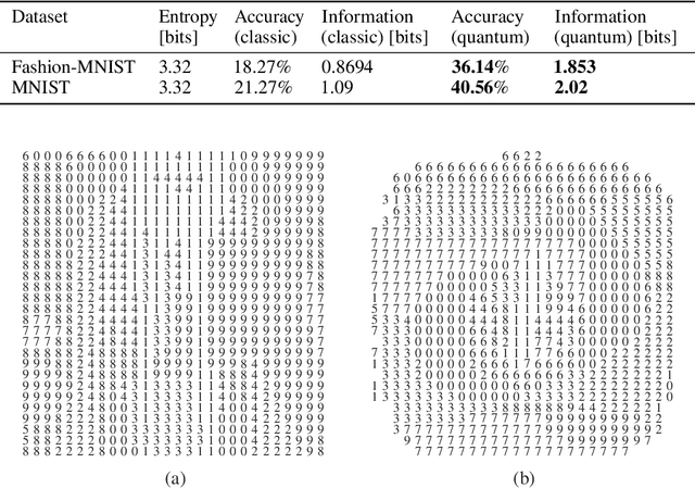 Figure 2 for Single-Photon Image Classification