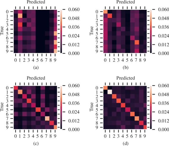 Figure 3 for Single-Photon Image Classification