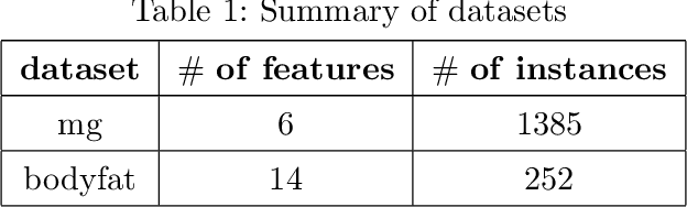Figure 2 for Distributed Online Optimization with Long-Term Constraints