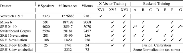 Figure 1 for LEAP System for SRE19 Challenge -- Improvements and Error Analysis