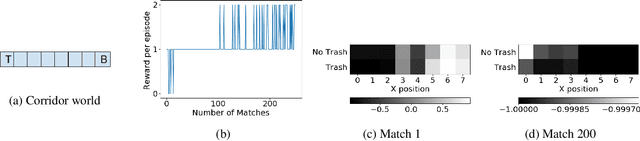 Figure 2 for How Should an Agent Practice?