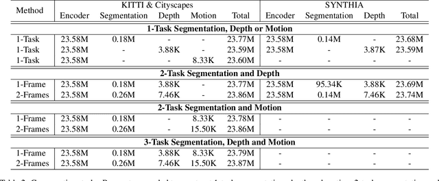 Figure 4 for MultiNet++: Multi-Stream Feature Aggregation and Geometric Loss Strategy for Multi-Task Learning