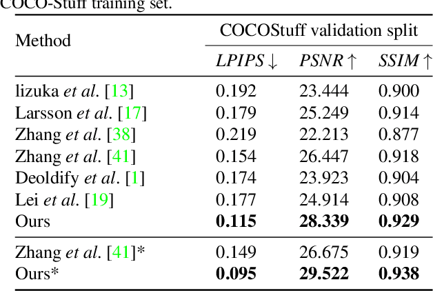 Figure 3 for Instance-aware Image Colorization