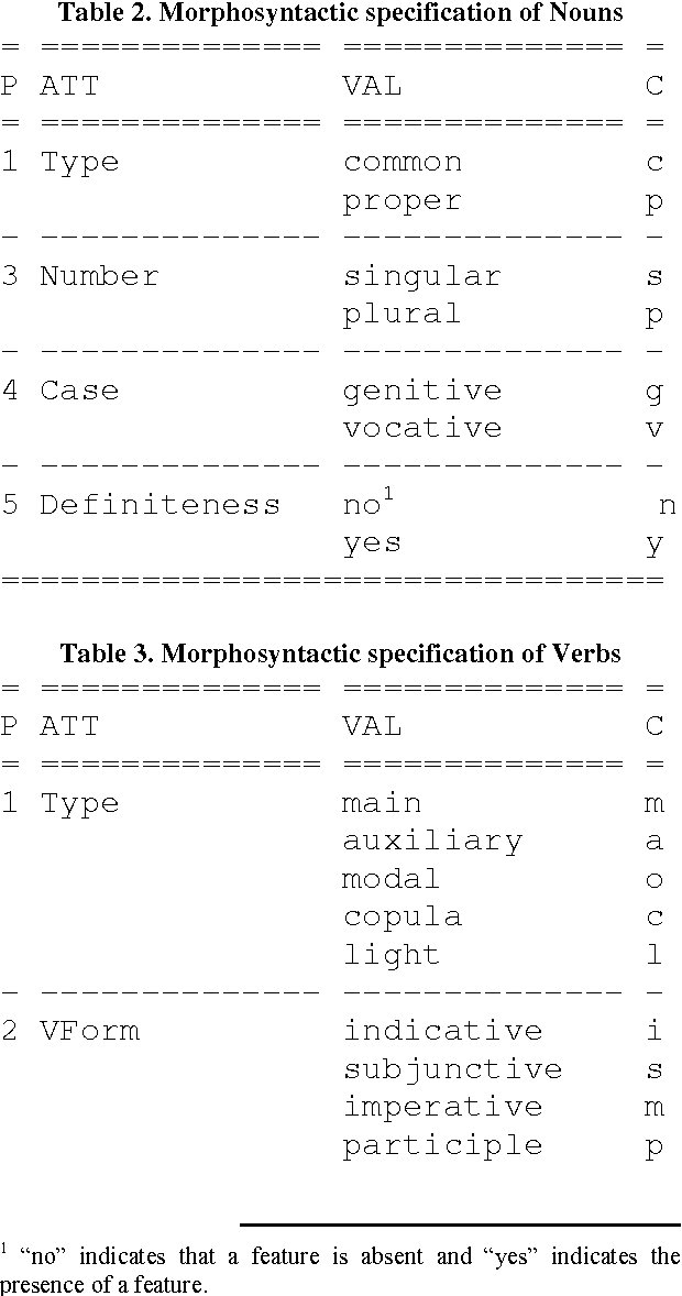 Figure 4 for The First Parallel Multilingual Corpus of Persian: Toward a Persian BLARK