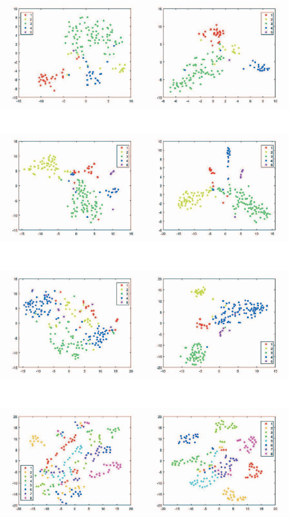 Figure 2 for Multi-View Non-negative Matrix Factorization Discriminant Learning via Cross Entropy Loss