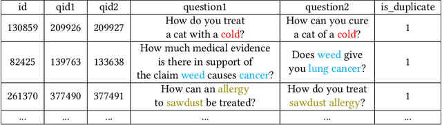 Figure 2 for HHH: An Online Medical Chatbot System based on Knowledge Graph and Hierarchical Bi-Directional Attention