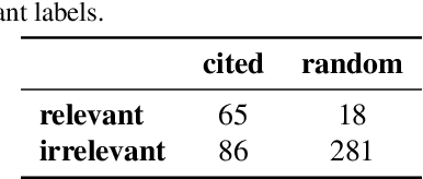 Figure 3 for Automating the search for a patent's prior art with a full text similarity search