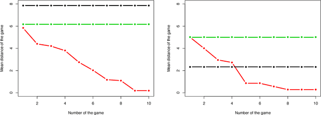 Figure 4 for Narrow Artificial Intelligence with Machine Learning for Real-Time Estimation of a Mobile Agents Location Using Hidden Markov Models