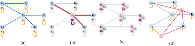Figure 1 for Persistent Message Passing