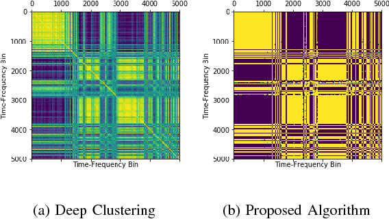 Figure 3 for Monaural Audio Speaker Separation with Source Contrastive Estimation