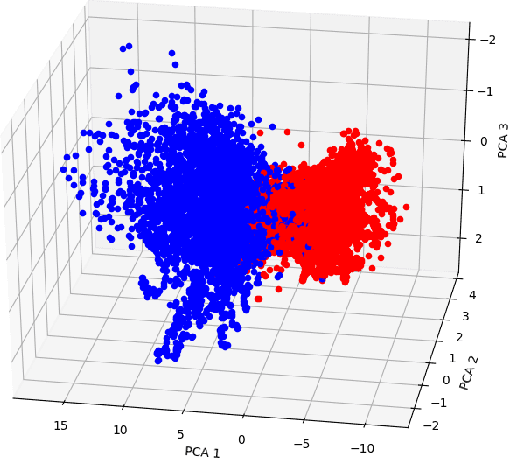 Figure 4 for Monaural Audio Speaker Separation with Source Contrastive Estimation