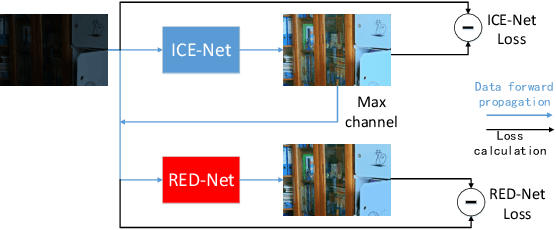 Figure 3 for Self-supervised Low Light Image Enhancement and Denoising