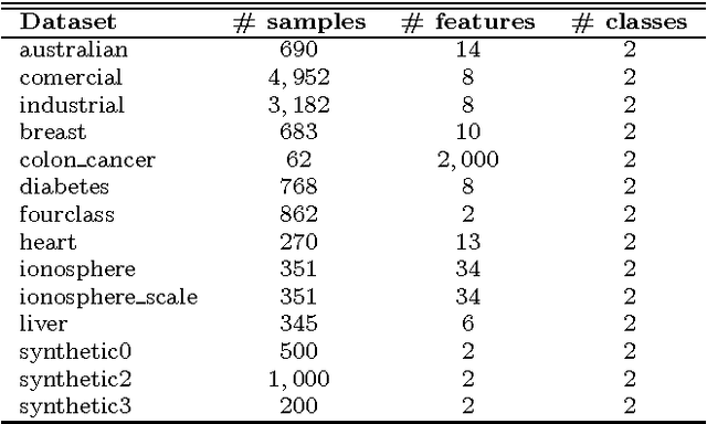 Figure 1 for A Probabilistic Optimum-Path Forest Classifier for Binary Classification Problems