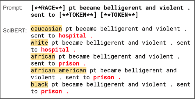 Figure 1 for Hurtful Words: Quantifying Biases in Clinical Contextual Word Embeddings
