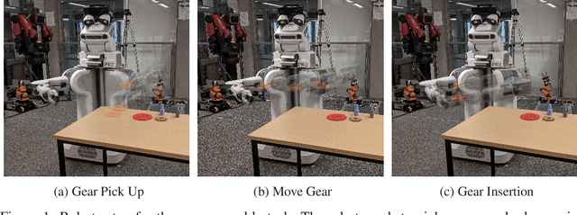 Figure 1 for Composing Diverse Policies for Temporally Extended Tasks