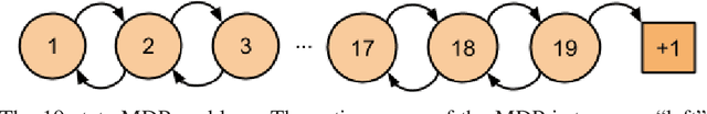 Figure 3 for Composing Diverse Policies for Temporally Extended Tasks