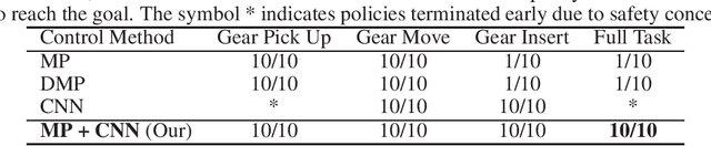 Figure 2 for Composing Diverse Policies for Temporally Extended Tasks