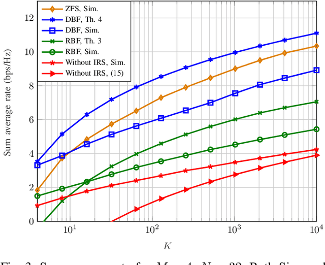 Figure 3 for Intelligent Reflecting Surface Enabled Random Rotations Scheme for the MISO Broadcast Channel