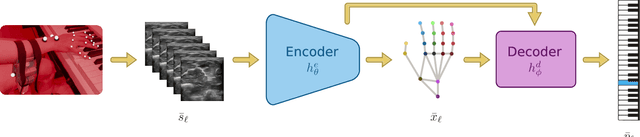 Figure 1 for Towards Predicting Fine Finger Motions from Ultrasound Images via Kinematic Representation