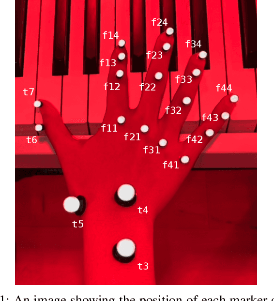 Figure 3 for Towards Predicting Fine Finger Motions from Ultrasound Images via Kinematic Representation