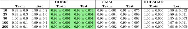 Figure 2 for Adaptive template systems: Data-driven feature selection for learning with persistence diagrams