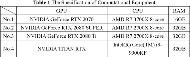 Figure 1 for Update in Unit Gradient