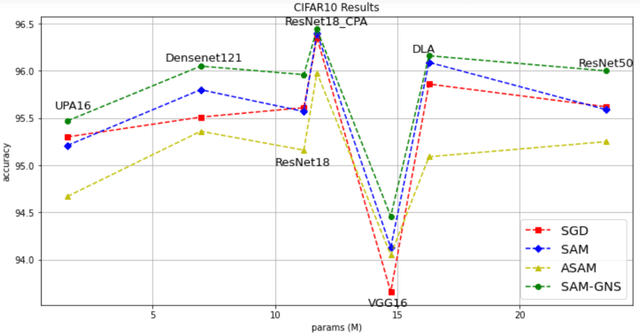 Figure 2 for Update in Unit Gradient