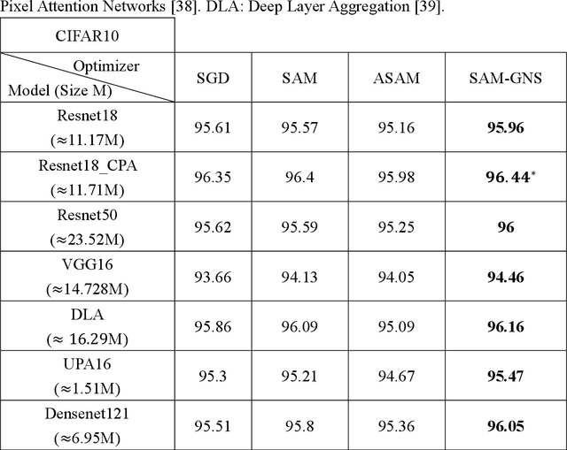 Figure 3 for Update in Unit Gradient