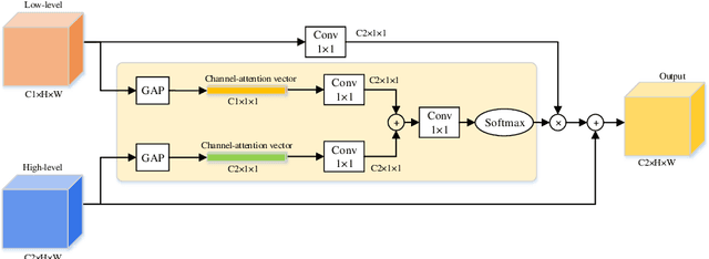 Figure 3 for RAUNet: Residual Attention U-Net for Semantic Segmentation of Cataract Surgical Instruments
