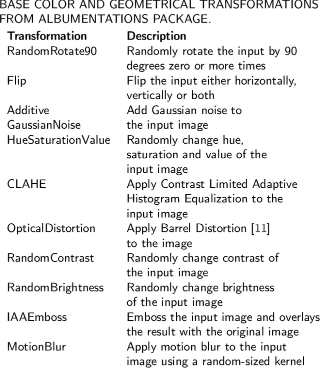 Figure 1 for Object-Based Augmentation Improves Quality of Remote SensingSemantic Segmentation